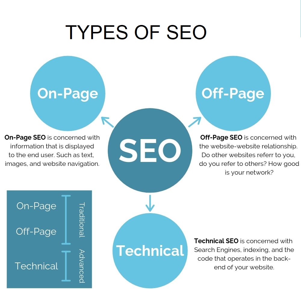 Why Is It Crucial For You To Focus On Seo 6602